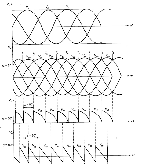 Input waveform